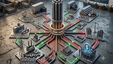 تحلیل عوامل اثرگذار بر قیمت میلگرد و پیش‌بینی بازار
