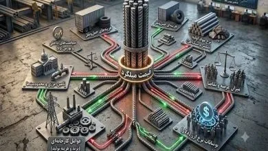 تهران صنعتی