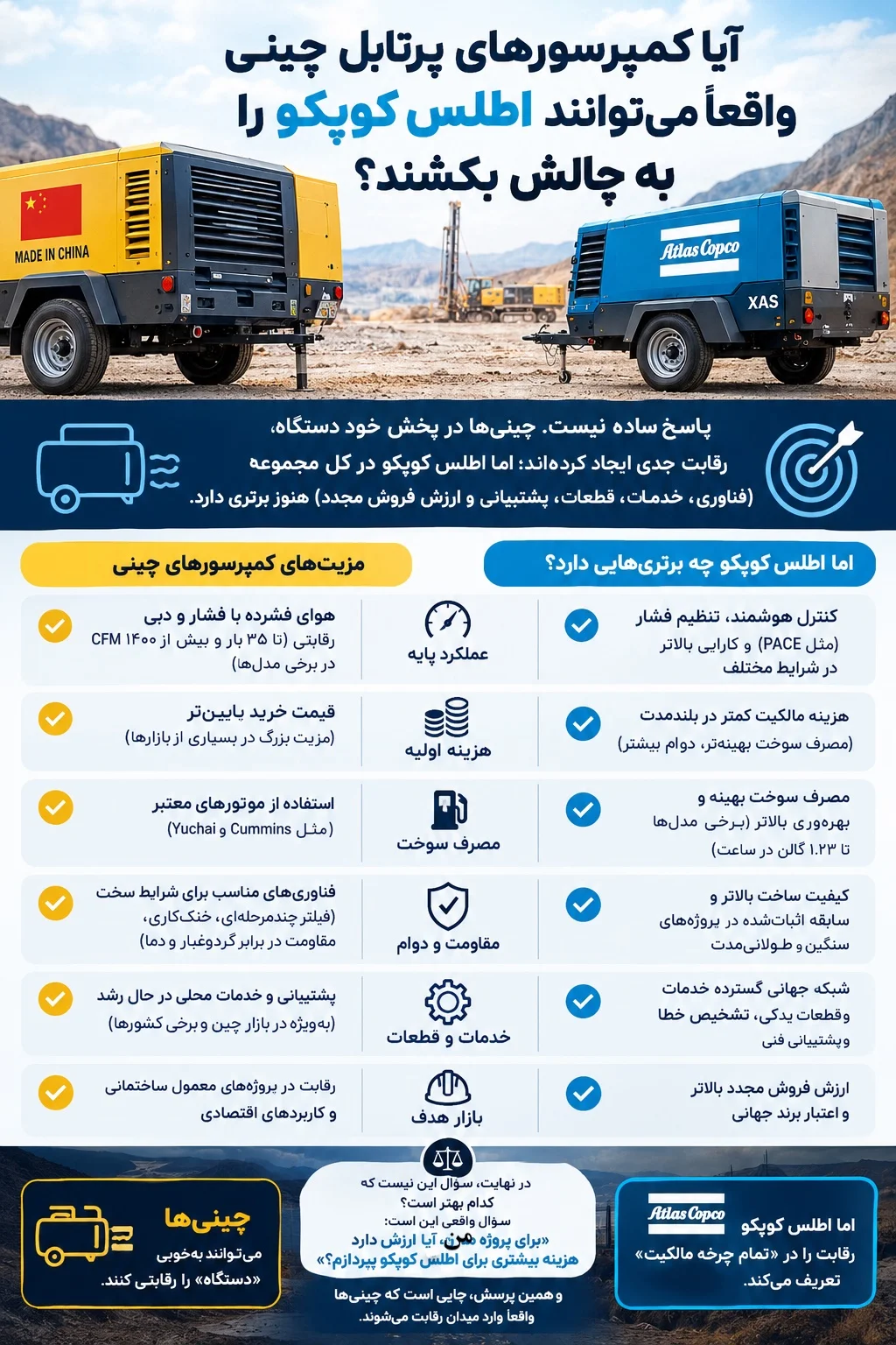 کمپرسور دیزلی اطلس کوپکو همچنان حرف بسیار دارد و هرگز بازار را به چینیها نباخته است.