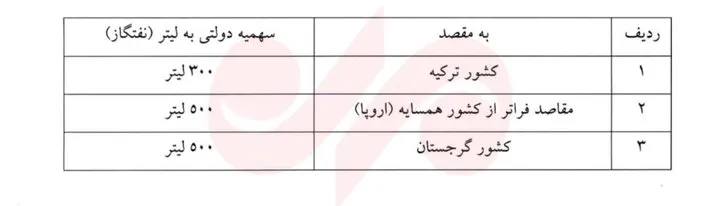 سوخت کامیونهای عبوری از مرز بازرگان لیتری ۱۴۰ هزار تومان شد+ جزئیات