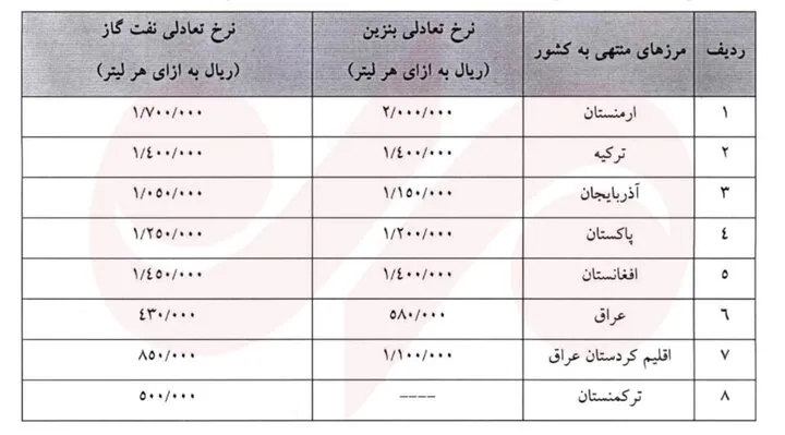 سوخت کامیون‌های عبوری از مرز بازرگان لیتری ۱۴۰ هزار تومان شد+ جزئیات