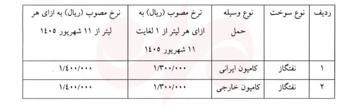 سوخت کامیون‌های عبوری از مرز بازرگان لیتری ۱۴۰ هزار تومان شد+ جزئیات